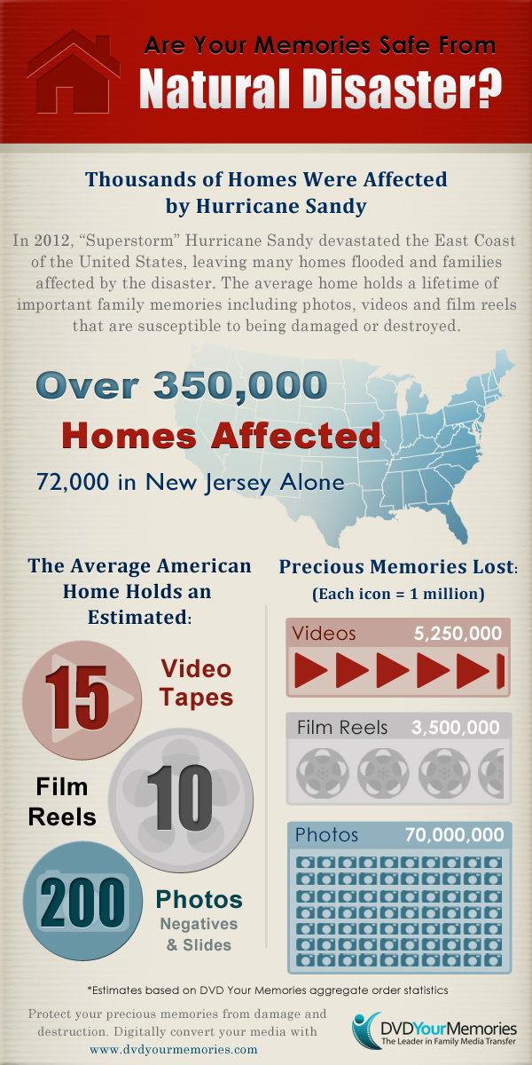 free-hurricane-sandy-infographic Free Hurricane Sandy Infographic